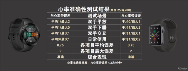 苹果手表长期不充电开不了机，苹果手表Apple（华为表对决苹果表，谁是未来）