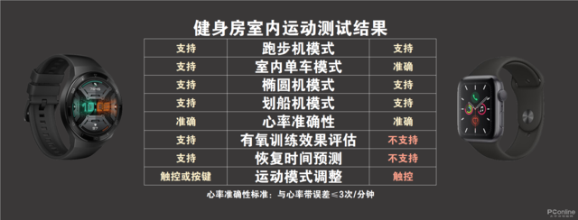 苹果手表长期不充电开不了机，苹果手表Apple（华为表对决苹果表，谁是未来）