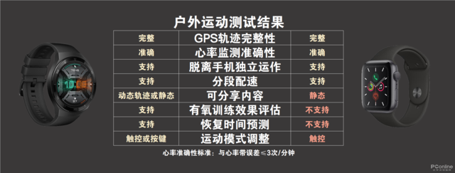 苹果手表长期不充电开不了机，苹果手表Apple（华为表对决苹果表，谁是未来）