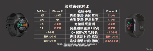 苹果手表长期不充电开不了机，苹果手表Apple（华为表对决苹果表，谁是未来）