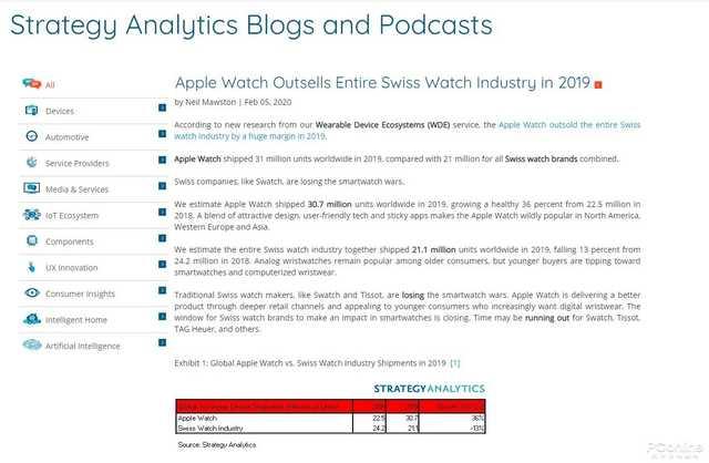 苹果手表长期不充电开不了机，苹果手表Apple（华为表对决苹果表，谁是未来）
