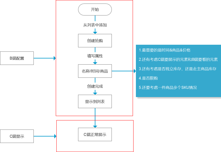 聚划算秒杀(抖音支付推广代理是不是真的)