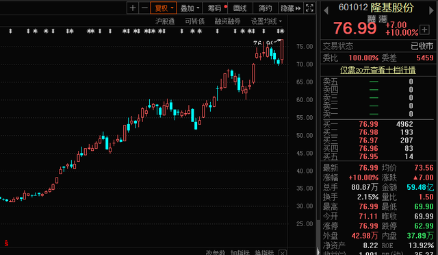 科技板块股票，什么样的股票算科技股（3000亿巨头刚刚涨停）