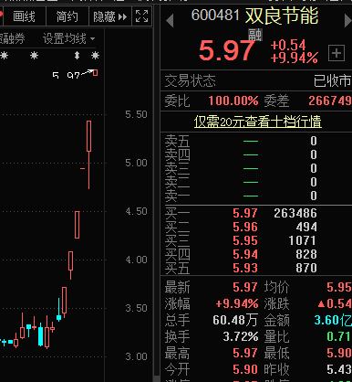 科技板块股票，什么样的股票算科技股（3000亿巨头刚刚涨停）