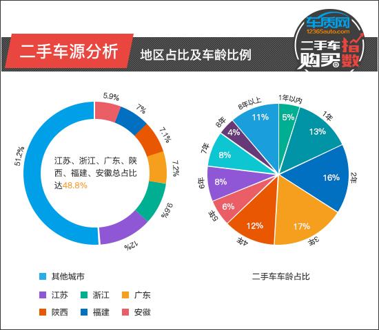 朗逸二手车(二手车朗逸自动挡)