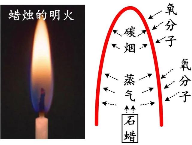 阴燃是什么的燃烧特点，从钻木取火谈燃烧：阴燃与明火