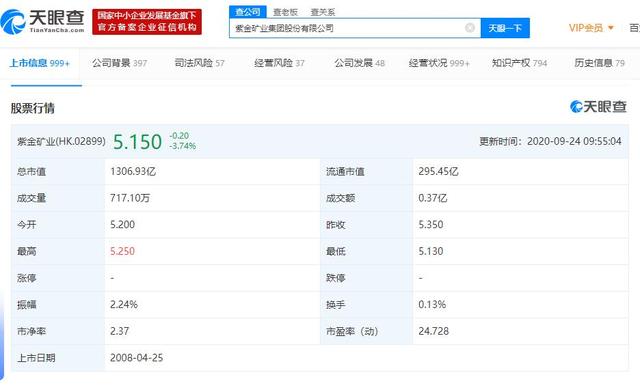 白银概念股跌幅居前 紫金矿业等个股纷纷下跌（隔夜黄金持续走弱跌破重要心理关口）