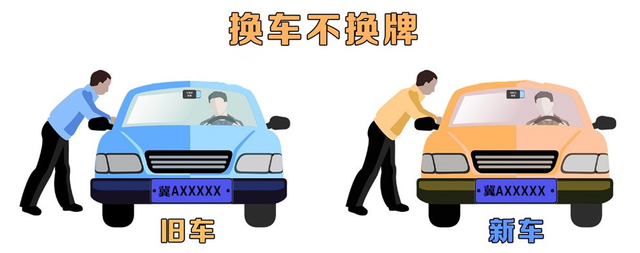 换车etc迁移还是新办，更换新车后，ETC需要更新吗