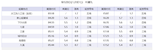 钱塘江大潮是怎样形成的，钱塘江大潮是怎样形成的50字（天下第一潮是如何炼成的）