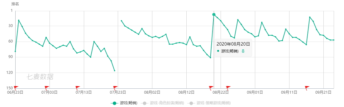 紫龙游戏（梦幻模拟战）