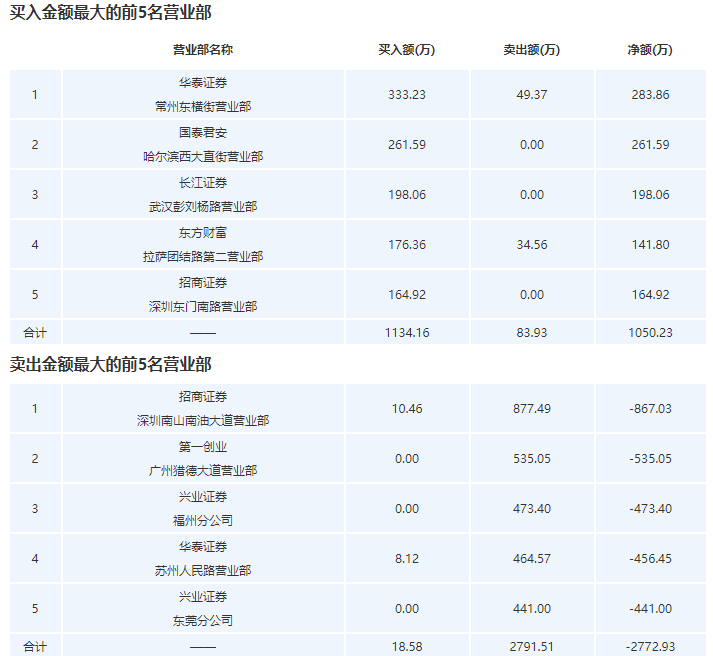 第一创业股吧(第一创业重组最新消息)插图(2)