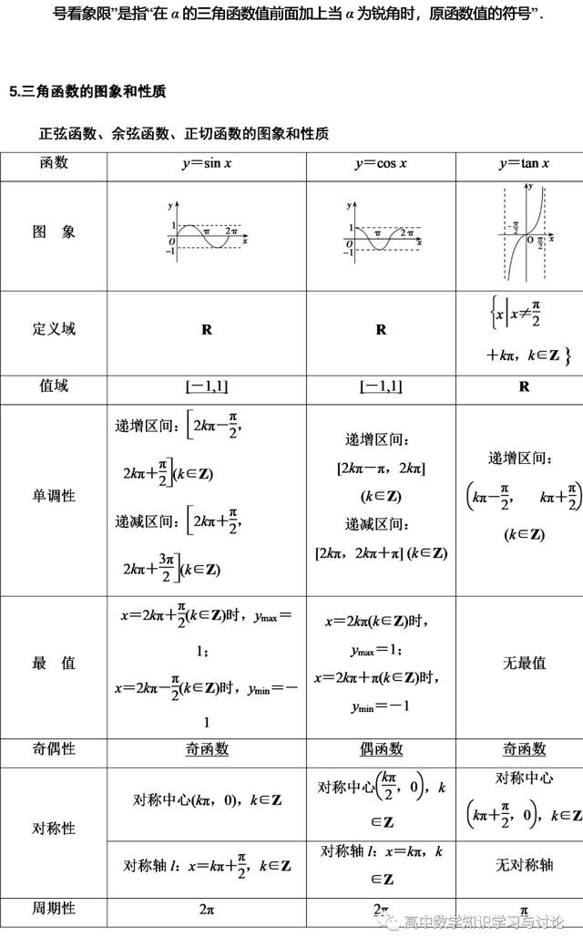 三角函数积分公式，三角函数积分公式是什么（三角函数单元考点公式归纳）