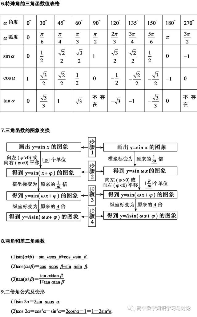 三角函数积分公式，三角函数积分公式是什么（三角函数单元考点公式归纳）