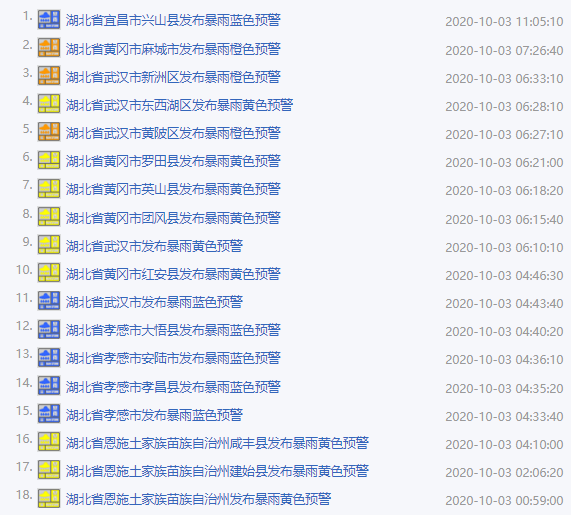 神农大峡谷在哪里啊，神州大峡谷在哪里（湖北这些景区暂停开放）