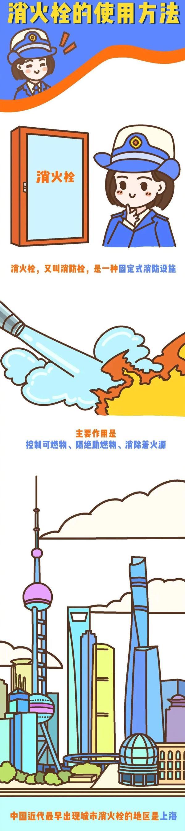 消防栓的使用方法，灭火器的使用方法四步（消火栓的使用说明）
