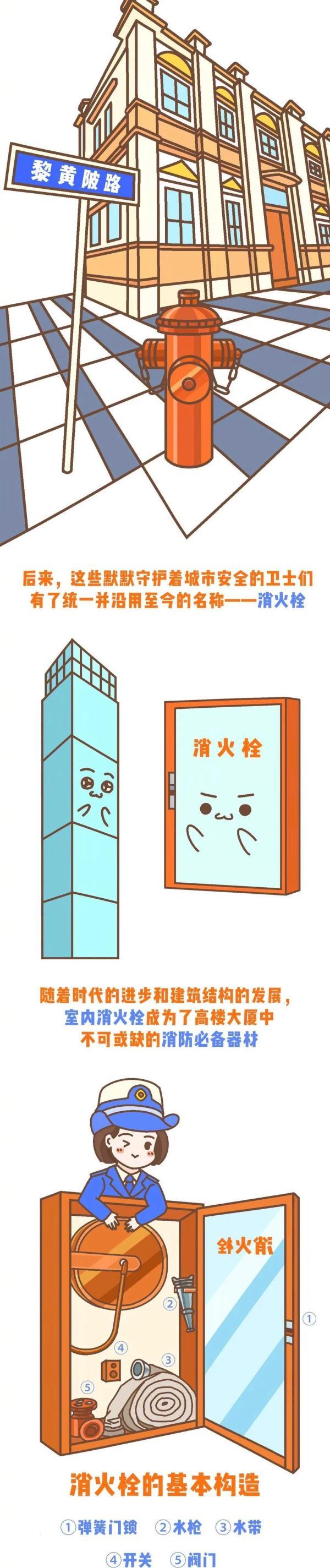 消防栓的使用方法，灭火器的使用方法四步（消火栓的使用说明）