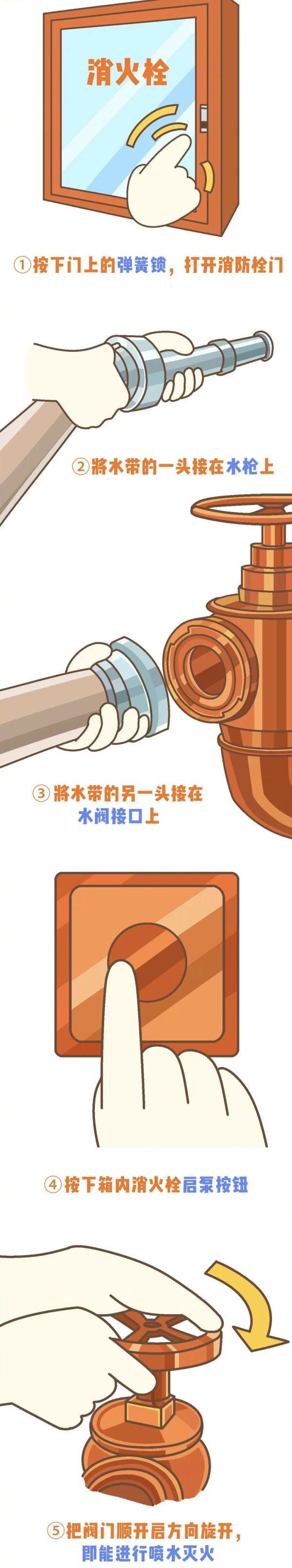 消防栓的使用方法，灭火器的使用方法四步（消火栓的使用说明）