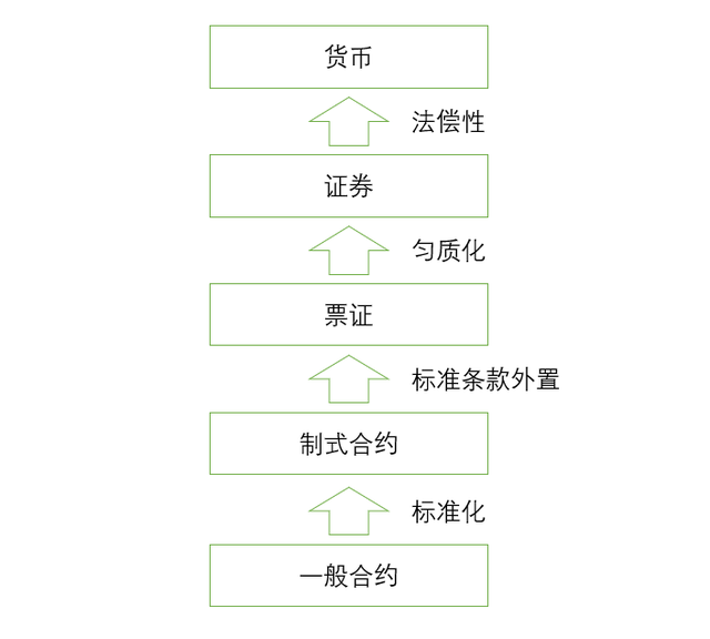 什么是数字资产，数字资产是什么意思（孟岩：什么是数字资产）