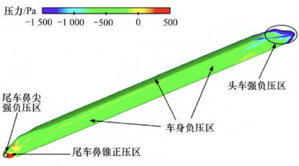 高铁是什么样子的，高铁车头为什么不是方的、圆的、扁的