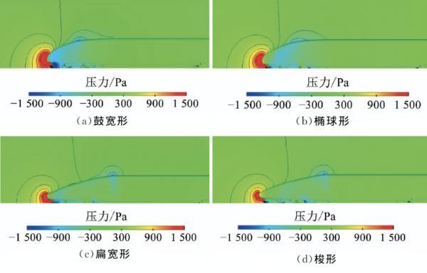 高铁是什么样子的，高铁车头为什么不是方的、圆的、扁的