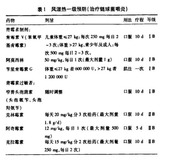 溶血性链球菌，溶血性链球菌感染可以自愈吗（“抗链球菌溶血素O”阳性）