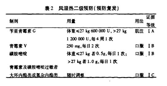 溶血性链球菌，溶血性链球菌感染可以自愈吗（“抗链球菌溶血素O”阳性）
