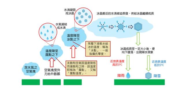 一块云朵大概有多重，一朵云重几百吨为什么不会掉下来