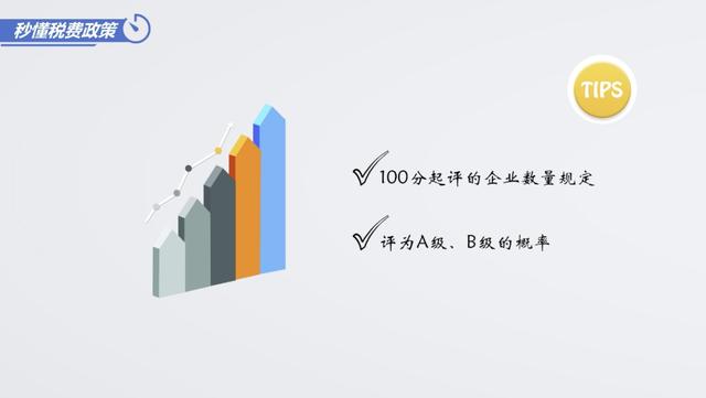 纳税信用等级评定标准，纳税信用级别是怎么评价的