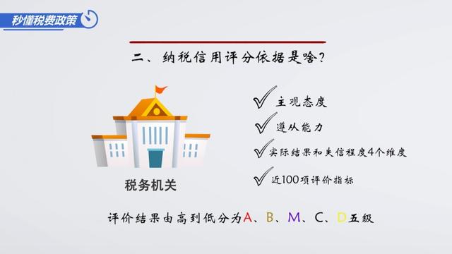 纳税信用等级评定标准，纳税信用级别是怎么评价的