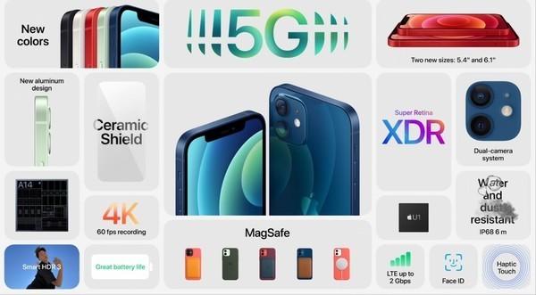 iphone手机价格，苹果手机价格一览表（12系列全球价格汇总对比）