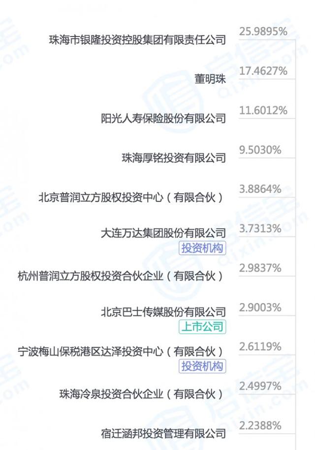 珠海银隆股票（银隆新能源2200万股月底拍卖）