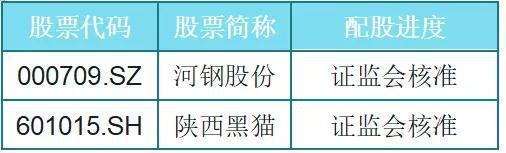 送股和转股有什么区别，送股和转股哪个好（12万股东请注意）