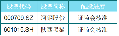 10配3股怎么买配股,配股如何购买（错过缴款必亏11%）