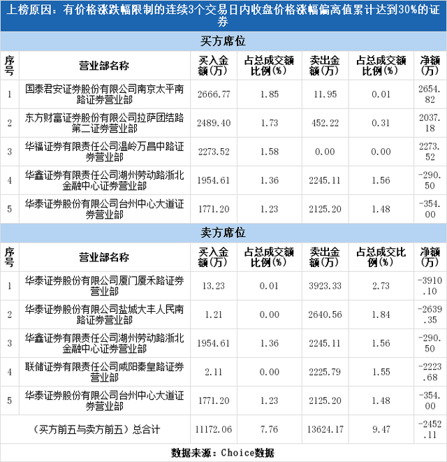 川环科技股票，川环科技股票价格是多少（川环科技2日上涨34.23%）