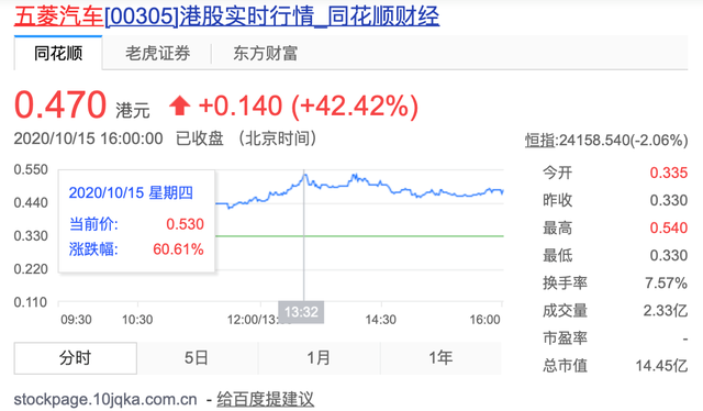 五菱汽车股票，五菱汽车股价暴涨（五菱汽车股价缘何暴涨60%）