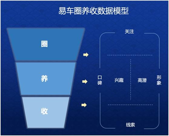 易车app汽车报价下载，易车app汽车报价易车app下载官网（高质量线索助力车企赢战“金九银十”）