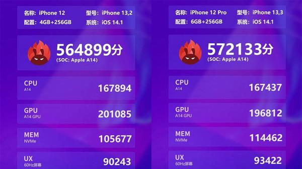 iphone手机价格，苹果手机价格一览表（12系列全球价格汇总对比）