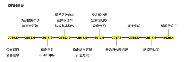 日本不明生物攀爬大楼，日本不明生物攀爬大楼搜狐（一座飘在涩谷上空的公园）