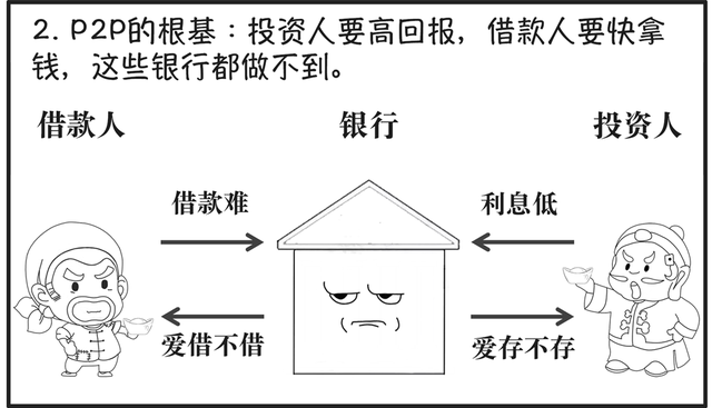 p2p网络借贷，什么是P2P网络借贷平台（P2P和非法吸收公众存款）