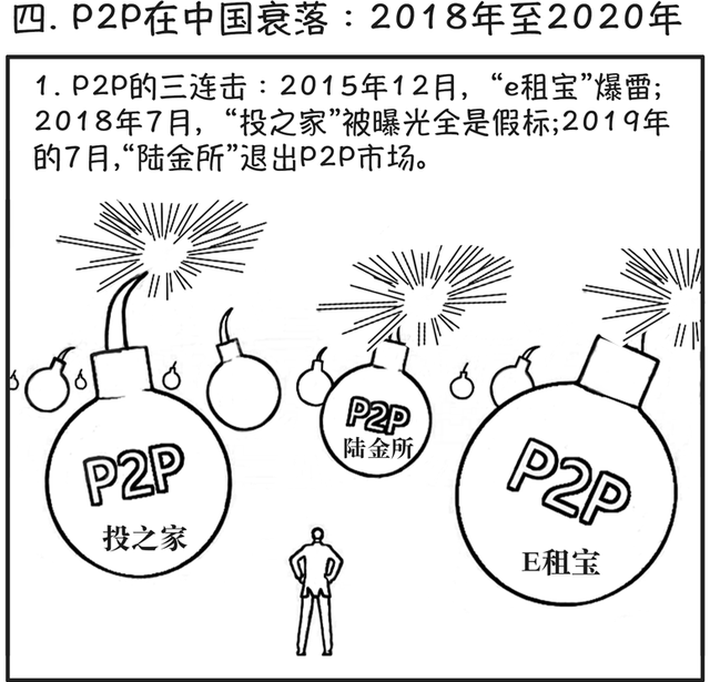 p2p网络借贷，什么是P2P网络借贷平台（P2P和非法吸收公众存款）