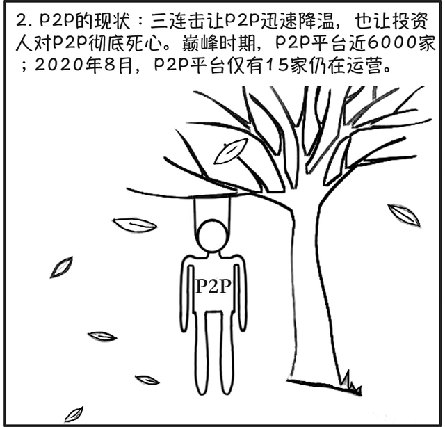 p2p网络借贷，什么是P2P网络借贷平台（P2P和非法吸收公众存款）