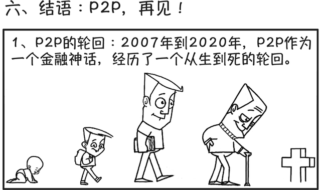 p2p网络借贷，什么是P2P网络借贷平台（P2P和非法吸收公众存款）