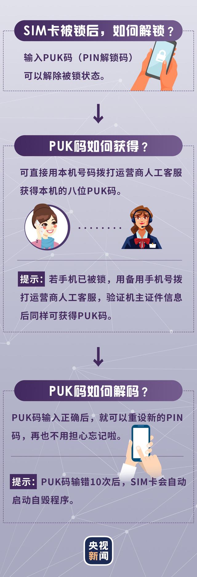 手机运营商密码怎么查，手机运营商服务密码怎么查（手机要及时设置SIM卡密码）