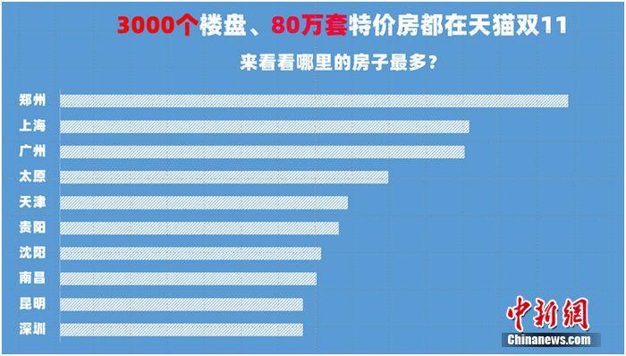 中国特价网(澳洲309签证的福利)
