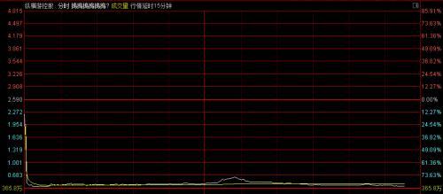 8开头的股票是什么股，股票代码8开头的是什么股（股票大师在线装逼）