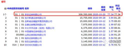 8开头的股票是什么股，股票代码8开头的是什么股（股票大师在线装逼）