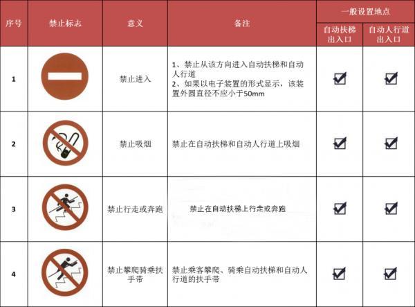 指令标志，乘用安全标志你都认识吗（指令标志的几何图形是圆形绿色背景）