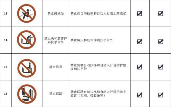 指令标志，乘用安全标志你都认识吗（指令标志的几何图形是圆形绿色背景）