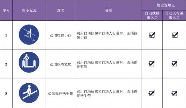 指令标志，乘用安全标志你都认识吗（指令标志的几何图形是圆形绿色背景）