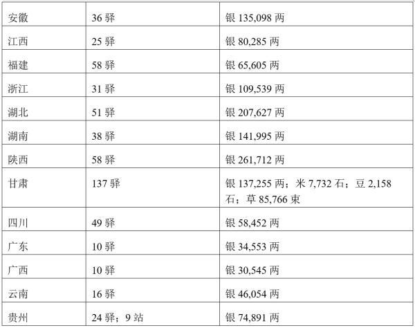 驿站是什么意思，驿站的意思是什么（清代的驿站、书信、电报与《缙绅录》）